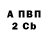БУТИРАТ BDO Vadym Tkach